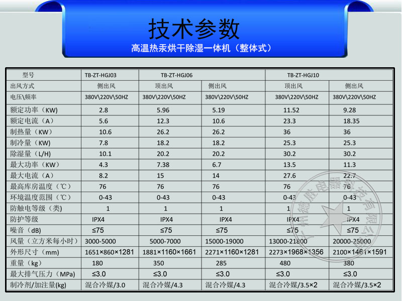 熱汞烘干整體機技術(shù)參數(shù).jpg